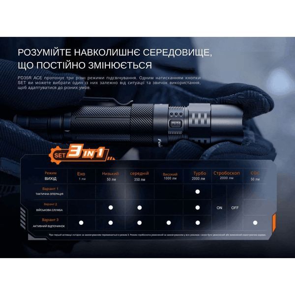 Фонарь тактический ручной Fenix PD35R ACE 2000 лм at-PD35RACE фото